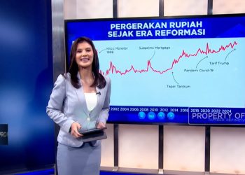 Video: Fluktuasi Nilai Rupiah Sejak Era Reformasi