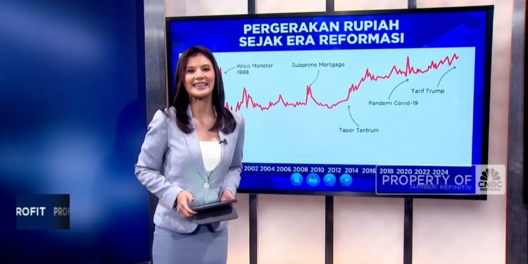 Video: Fluktuasi Nilai Rupiah Sejak Era Reformasi