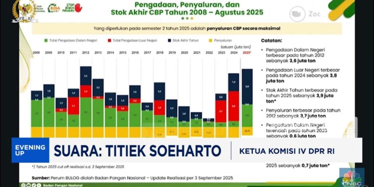 Video Titiek Soeharto Minta Keluarkan Stok Beras dari Bapanas